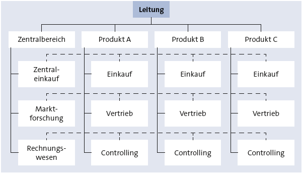 Bitte Beschreibung eingeben