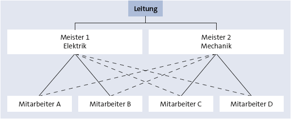 Bitte Beschreibung eingeben