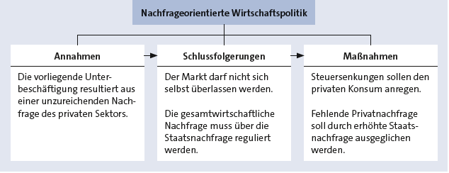 Bitte Beschreibung eingeben