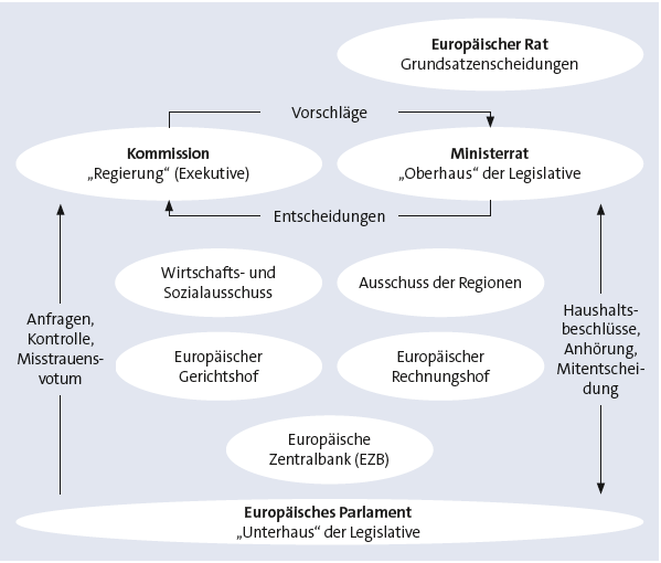 Bitte Beschreibung eingeben