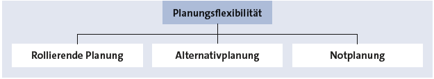 Bitte Beschreibung eingeben