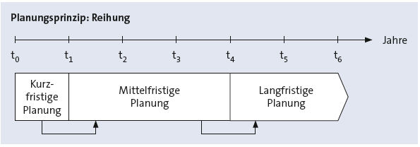 Bitte Beschreibung eingeben