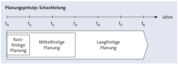 Bitte Beschreibung eingeben