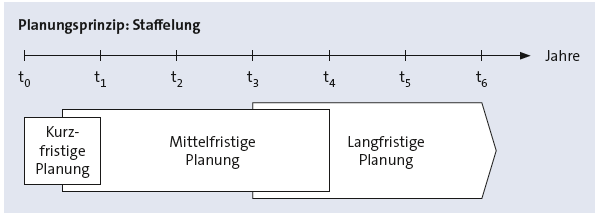 Bitte Beschreibung eingeben