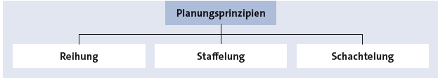 Bitte Beschreibung eingeben