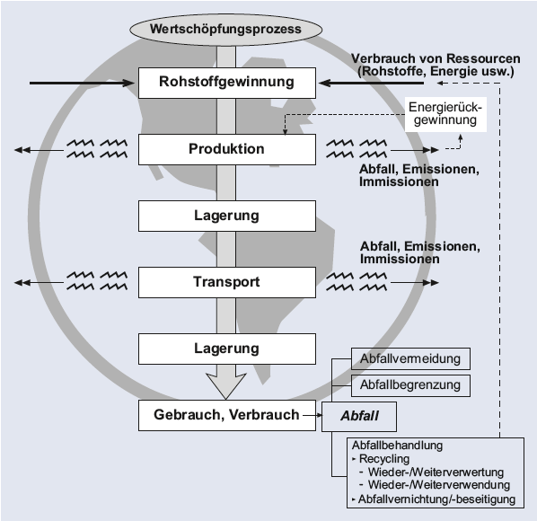 Bitte Beschreibung eingeben