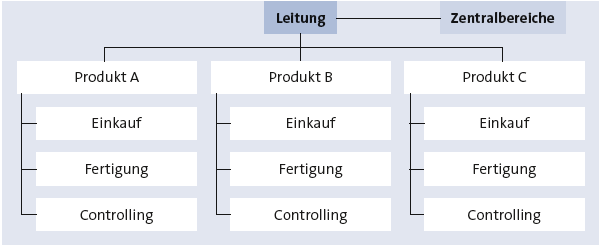 Bitte Beschreibung eingeben