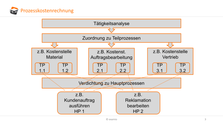 Bitte Beschreibung eingeben