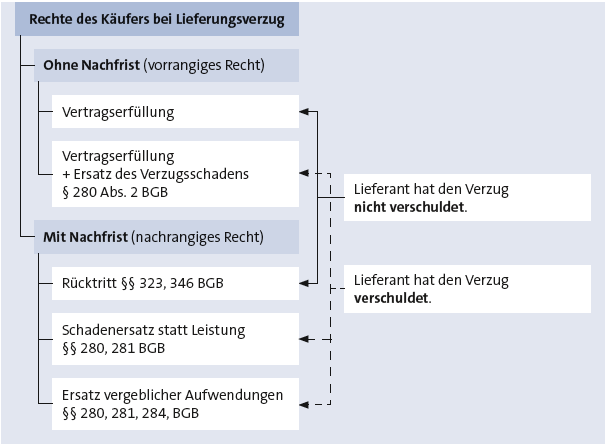 Bitte Beschreibung eingeben