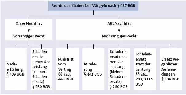 uebersicht