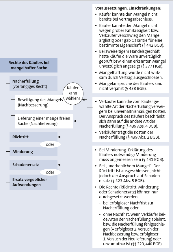 Bitte Beschreibung eingeben