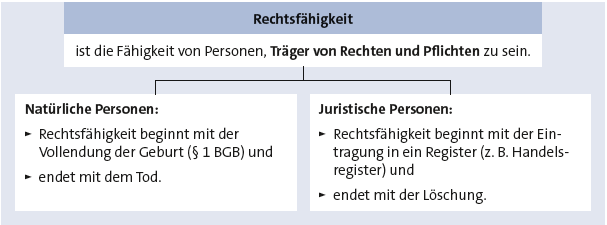 Bitte Beschreibung eingeben