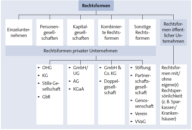 Bitte Beschreibung eingeben