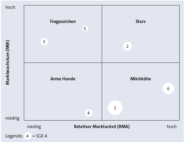 Bitte Beschreibung eingeben