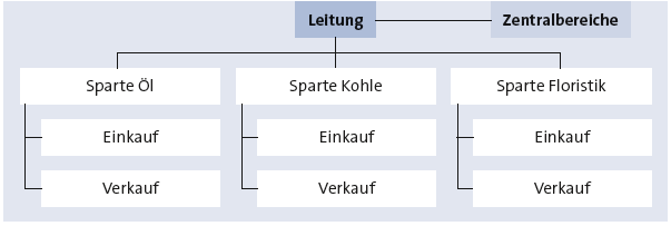 Bitte Beschreibung eingeben