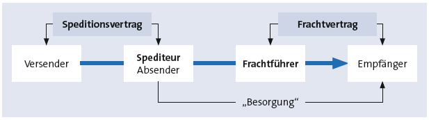 Bitte Beschreibung eingeben