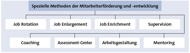 Bitte Beschreibung eingeben