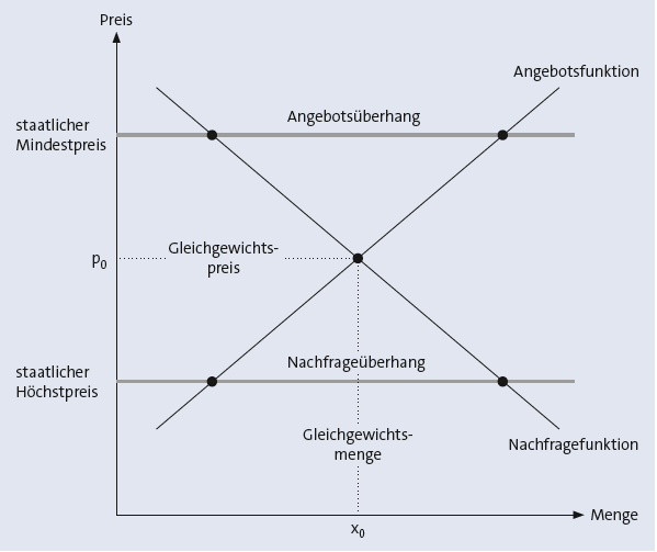 Bitte Beschreibung eingeben