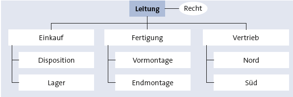 Bitte Beschreibung eingeben