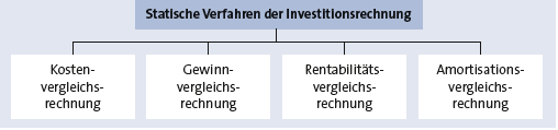 Bitte Beschreibung eingeben