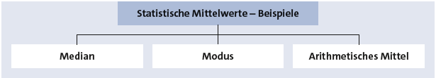 Bitte Beschreibung eingeben