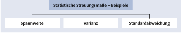 Bitte Beschreibung eingeben