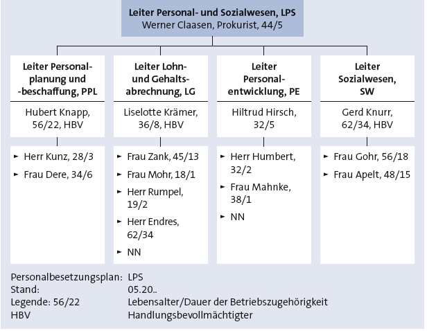 Bitte Beschreibung eingeben