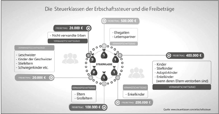 Bitte Beschreibung eingeben