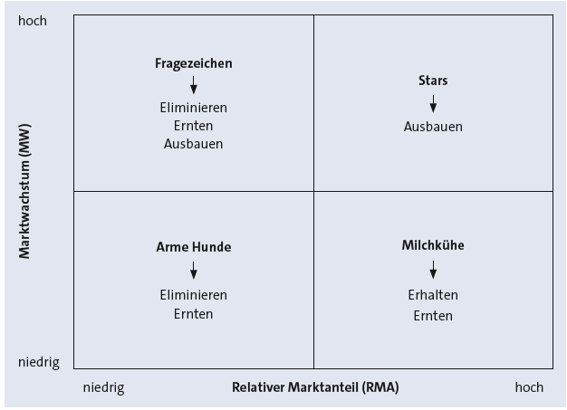 Bitte Beschreibung eingeben