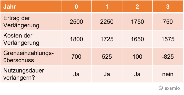 Bitte Beschreibung eingeben