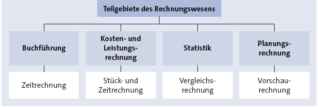 Bitte Beschreibung eingeben