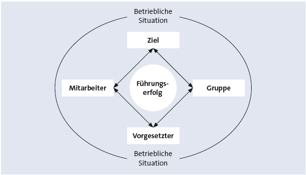 Bitte Beschreibung eingeben