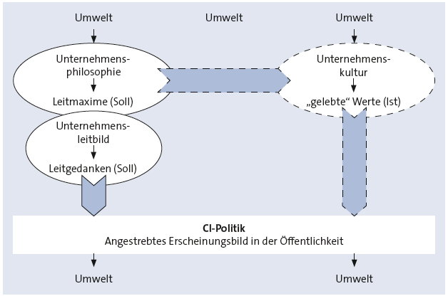 Bitte Beschreibung eingeben