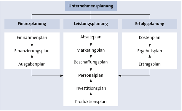 Bitte Beschreibung eingeben