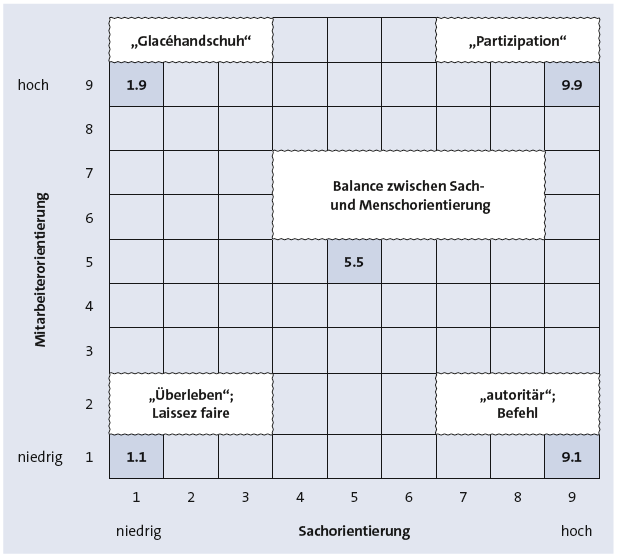 Bitte Beschreibung eingeben