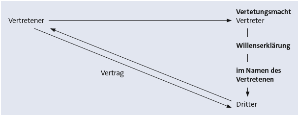 Bitte Beschreibung eingeben