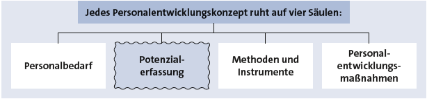 Bitte Beschreibung eingeben