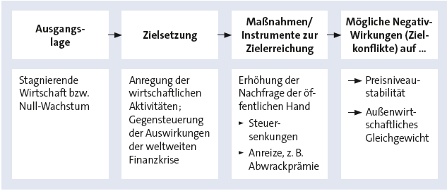 Bitte Beschreibung eingeben