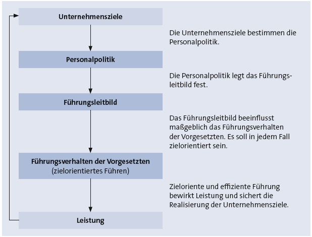 Bitte Beschreibung eingeben